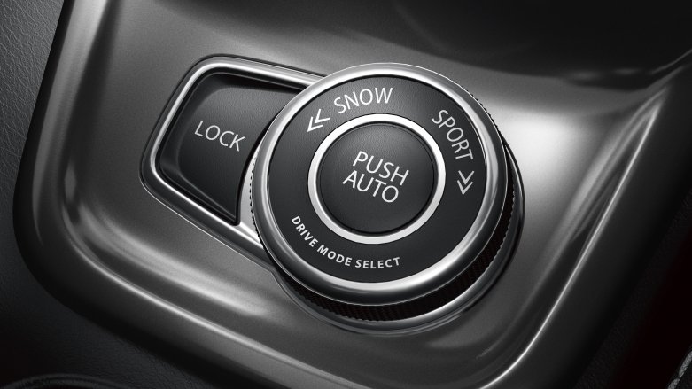 ¿Qué tanto conocés del sistema All Grip?